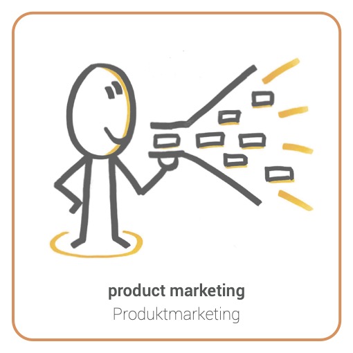 Produkt Marketing - Produktmarketing
